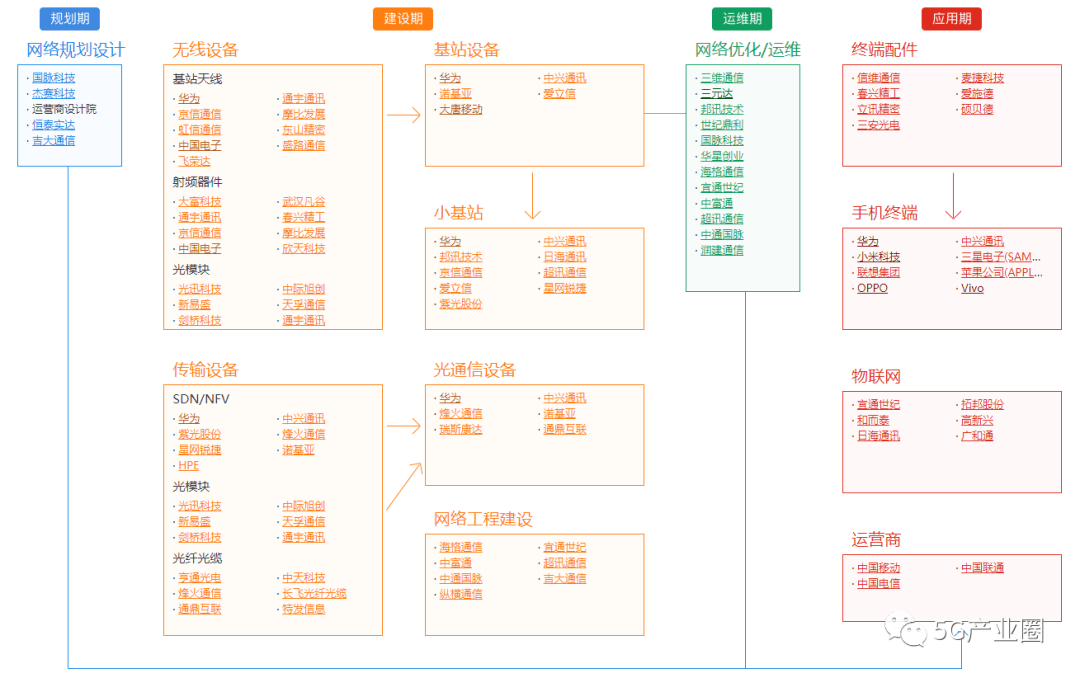 新基建产业链图谱合集