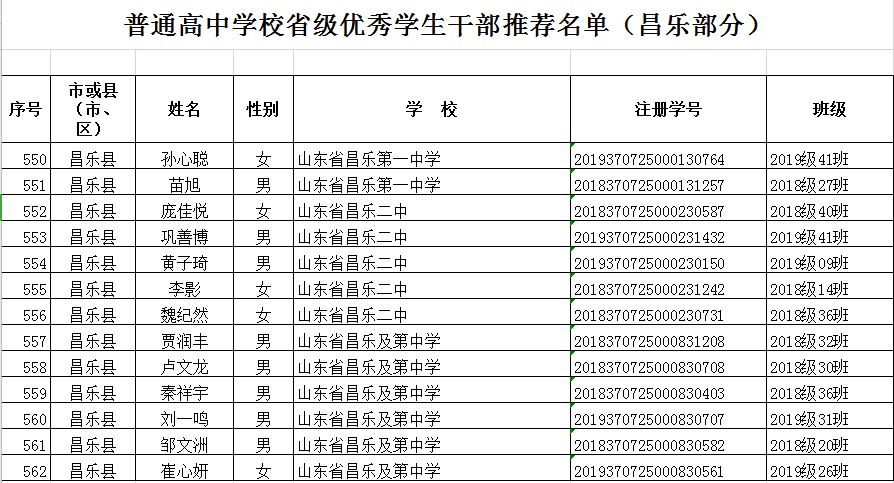 公示| 省级优秀!昌乐这86名学生,23个班集体上榜