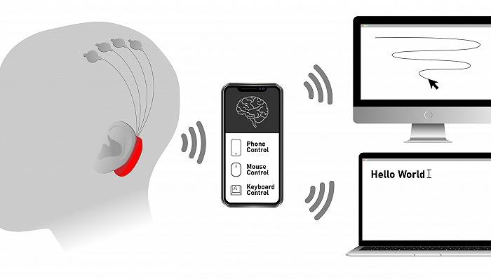 人士|脑机接口技术最新突破：脑中想法可转文字输出 | 硬科技