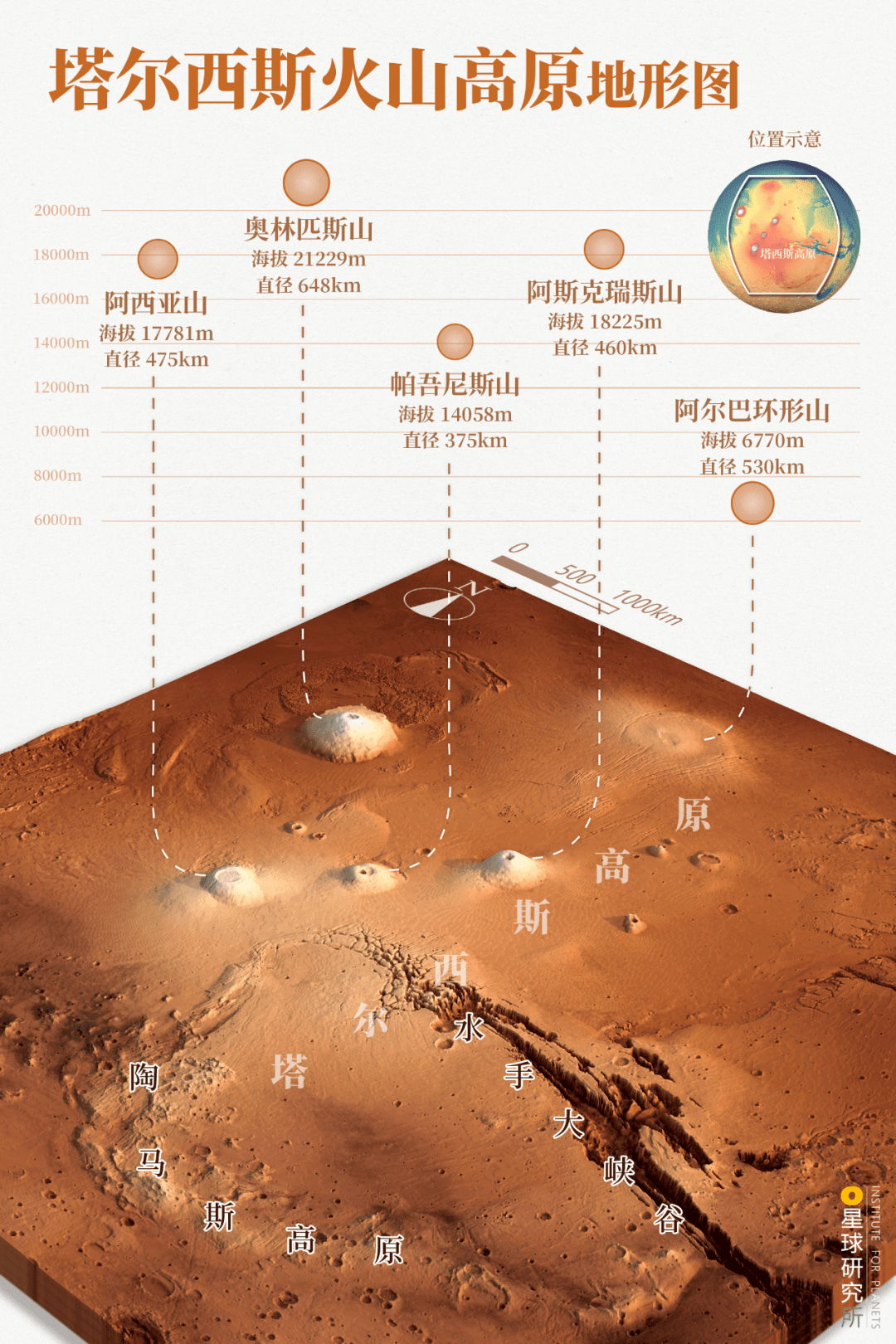 登陆火星,我们会看到什么?