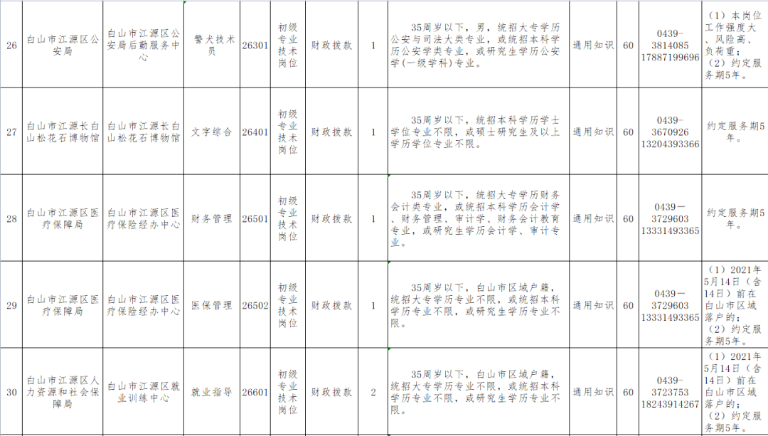 17丨招考公告（最新发布）