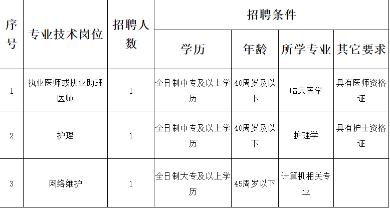 17丨招考公告（最新发布）