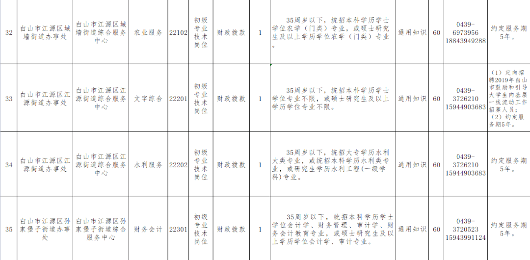 17丨招考公告（最新发布）