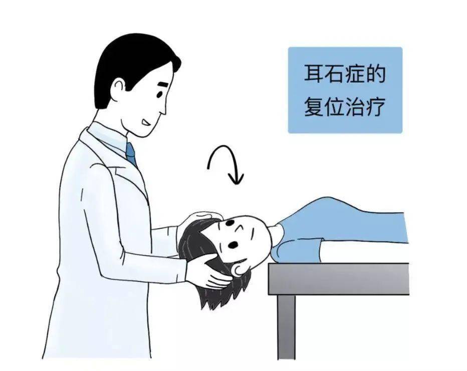 抬头晕,低头晕,起床晕,躺下晕……可能是耳石"离家出走"了!