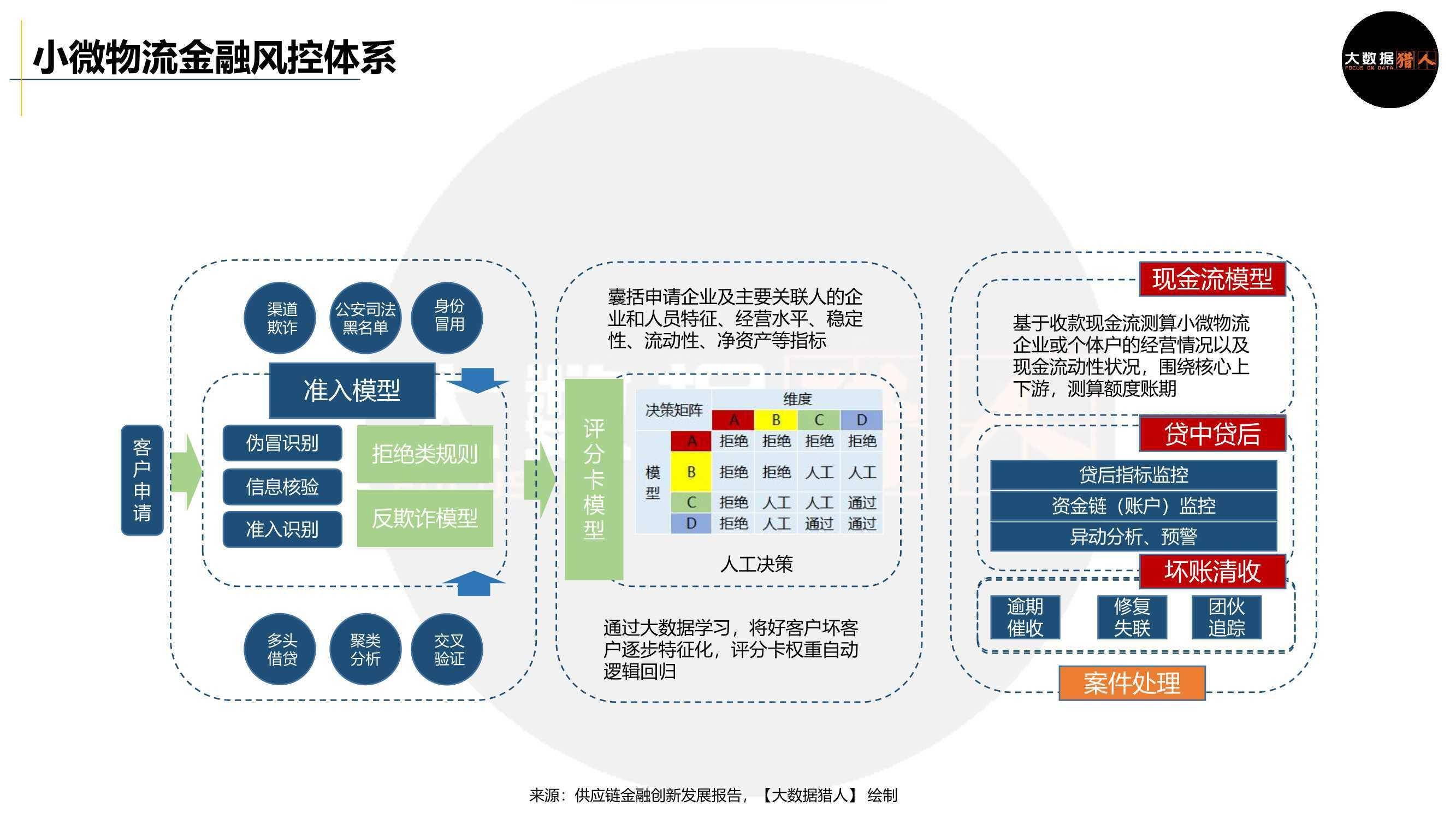 万亿小微物流普惠金融如何通过数据驱动创新