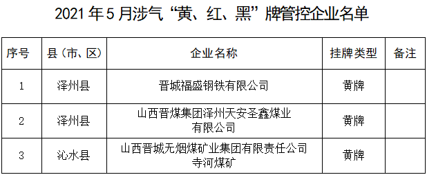 最新通报!_晋城市