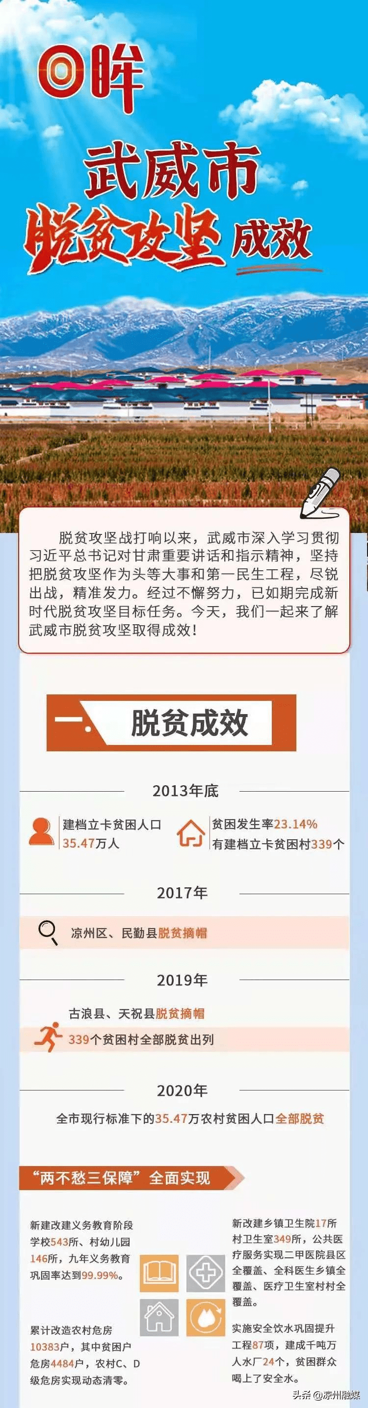 图解丨回眸武威市脱贫攻坚成效