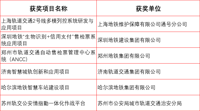 北京竞业达数码科技股份有限公司技术经理李洋,北京基石传感信息服务