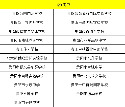 贵阳50余所高中等级划分揭晓18所省级示范高中报考要求一目了然