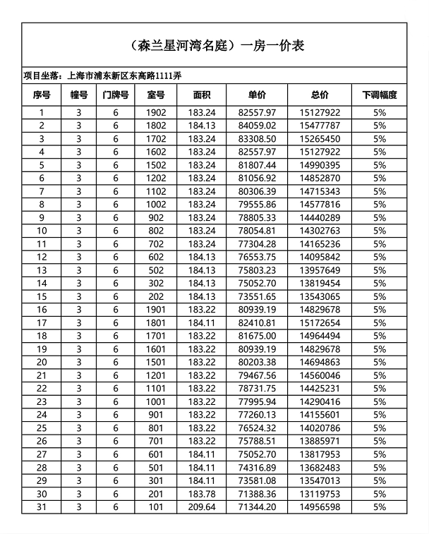 社保系数019森兰星河湾5月24日开启认购一房一价亮相