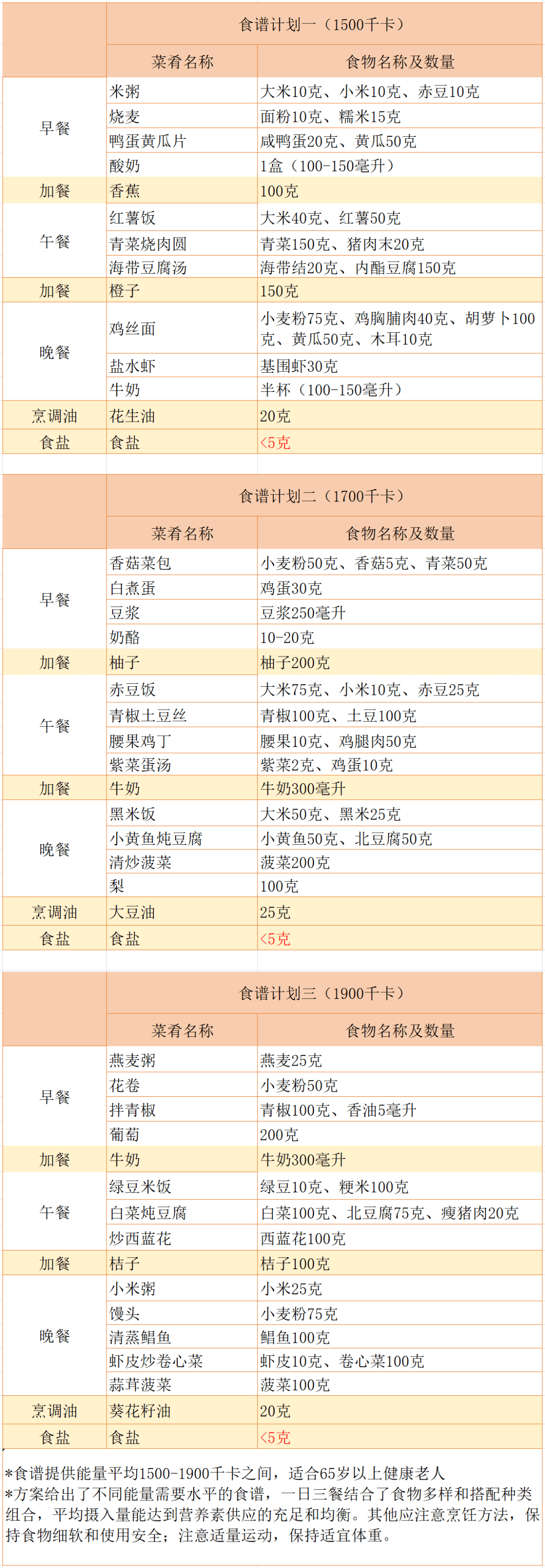 2021全民营养周 | 健康老人一日食谱