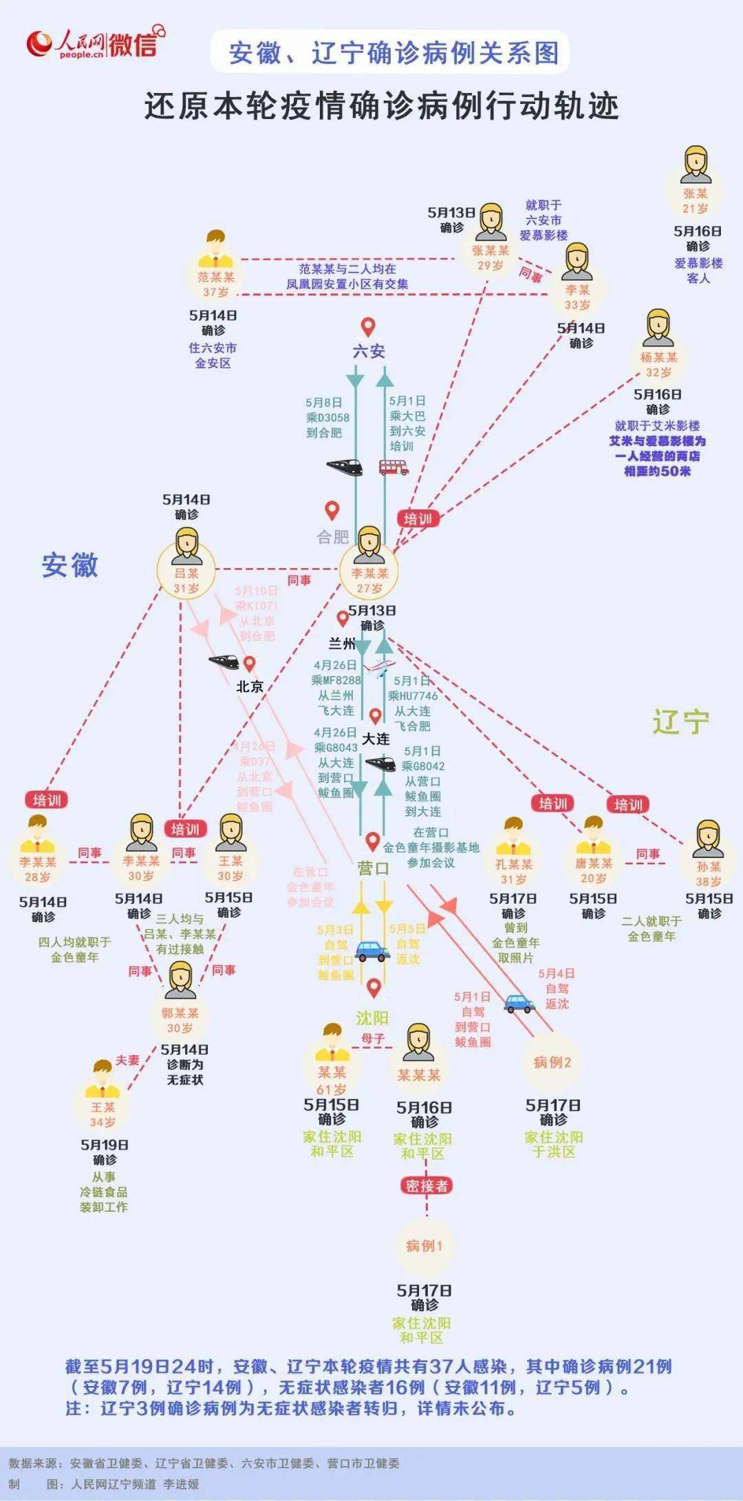 全国新增0 2,中风险22,全国疫情信息发布(5月21日)