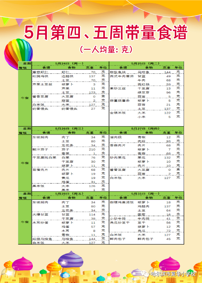 【复华营养快线】复华林大科技园小学5月第4周食谱