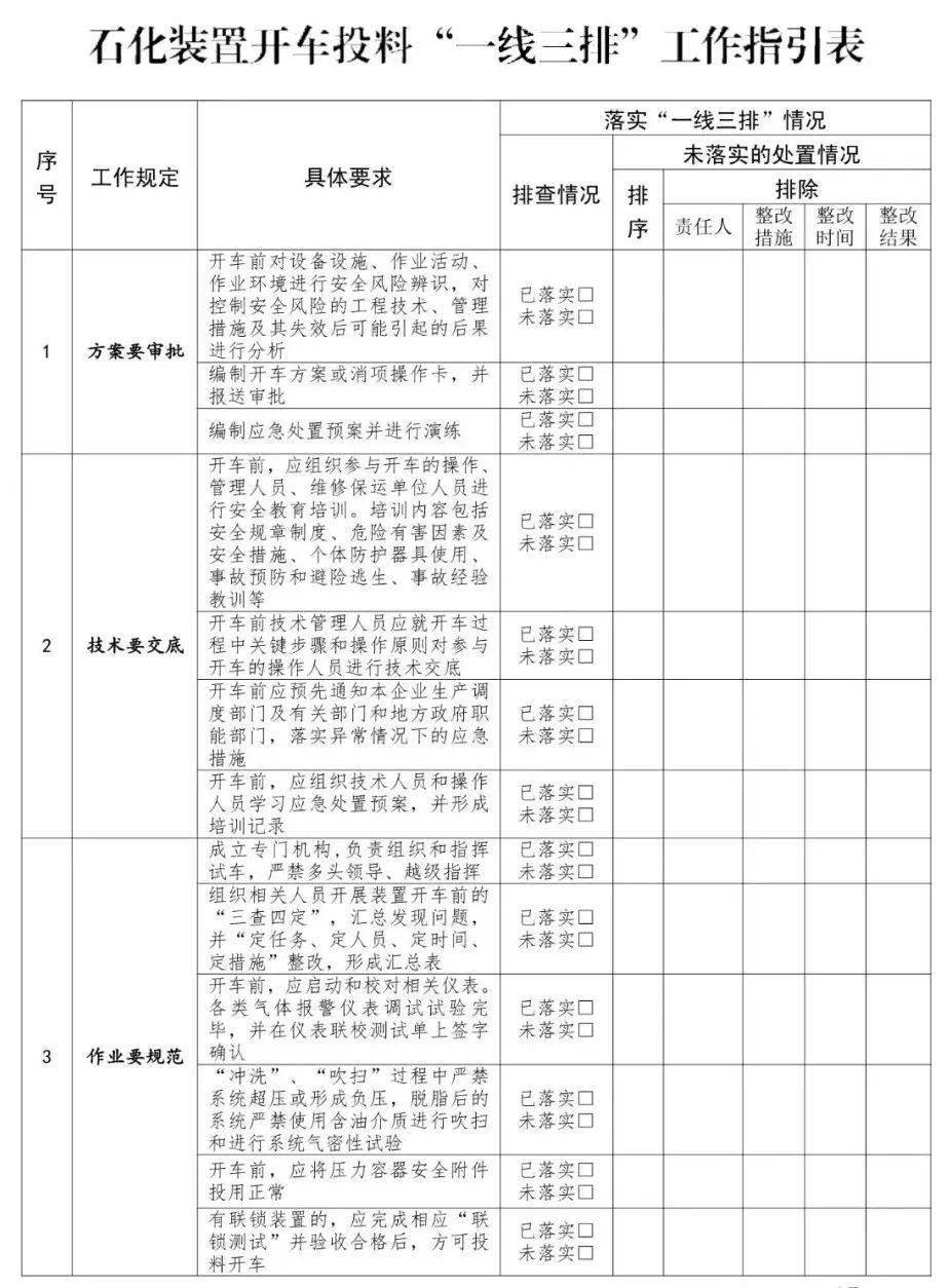 官方印发高支模外包施工队伍管理等9份一线三排工作指引