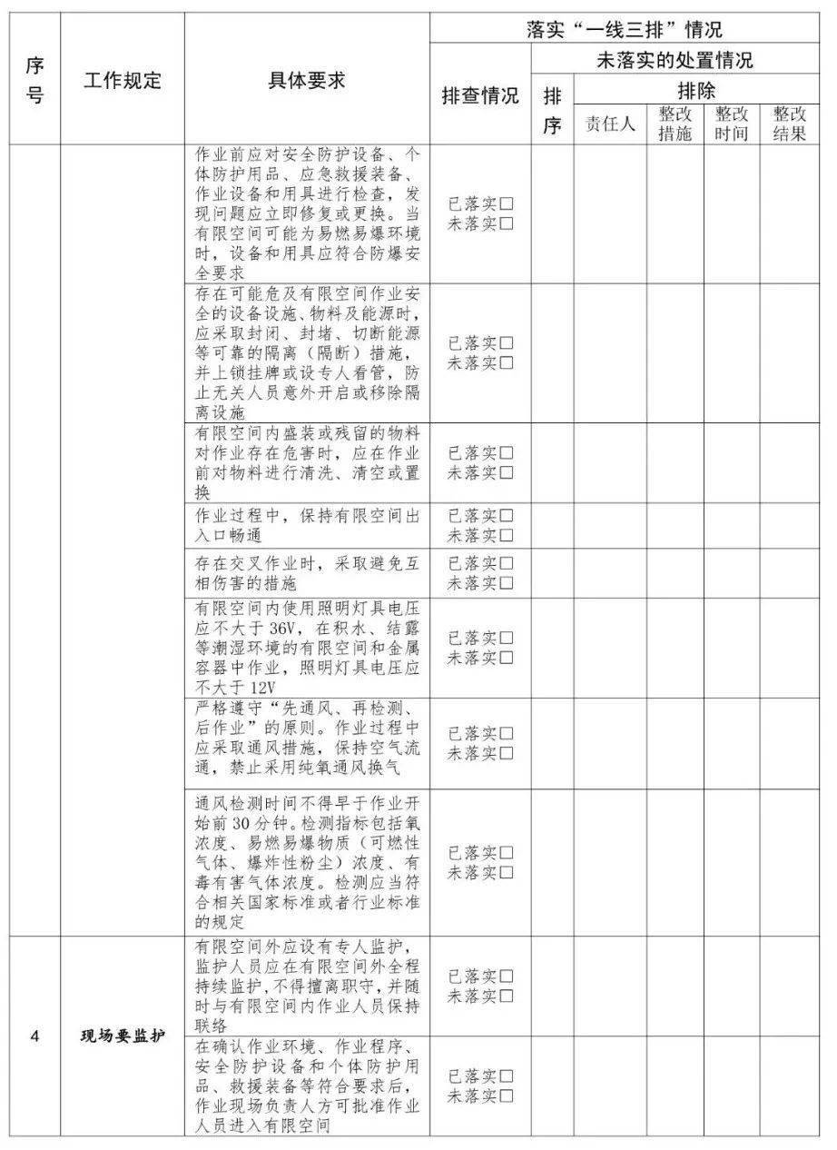 官方印发高支模,外包施工队伍管理等9份"一线三排"工作指引!