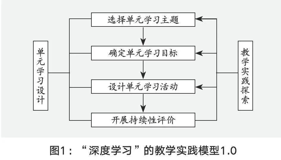 刘月霞丨指向深度学习的教学改进让学习真实发生