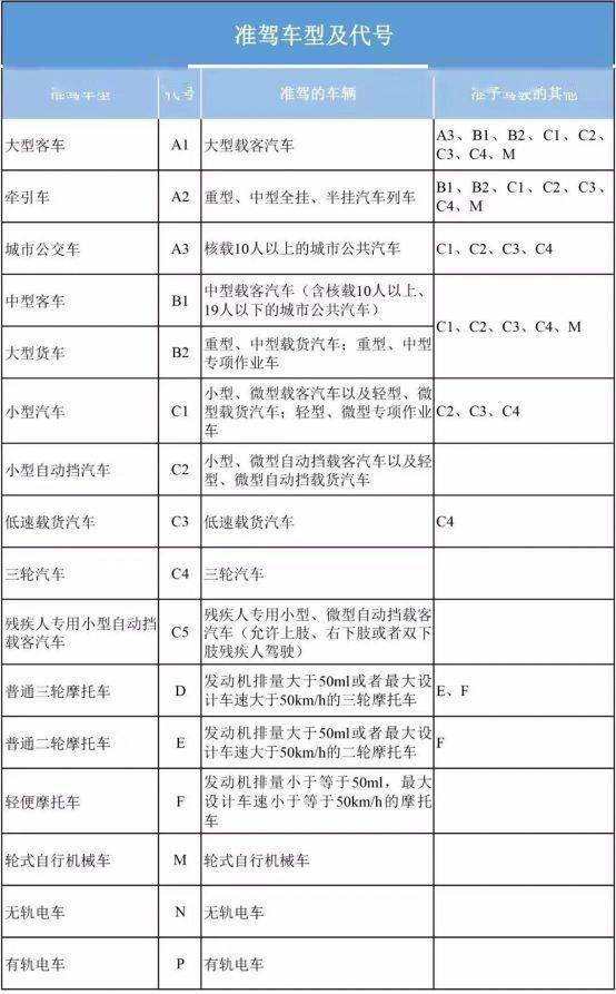 有驾照骑摩托,为何还被拘?_驾驶证