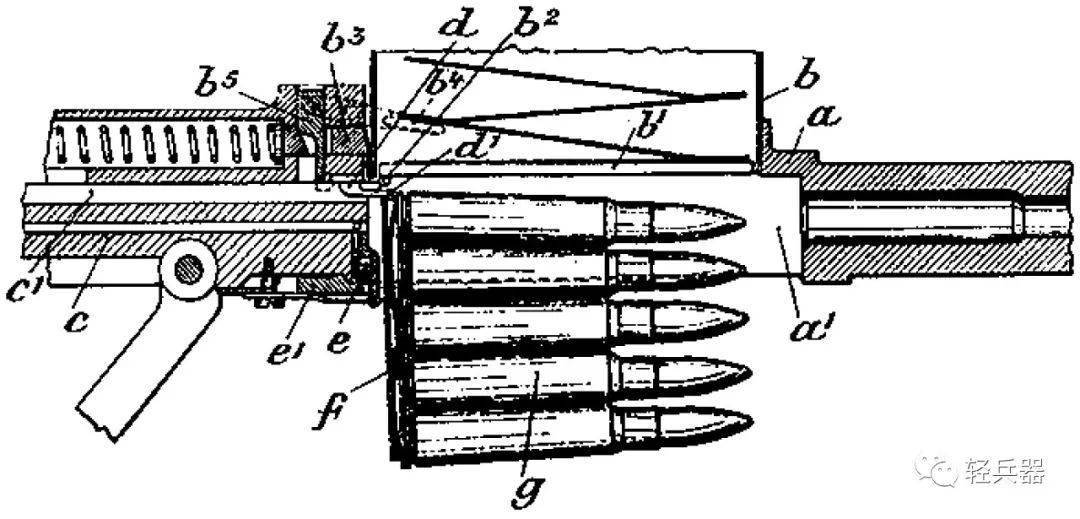 赫尔曼半自动步枪通过弹夹向弹匣内装弹的设计图