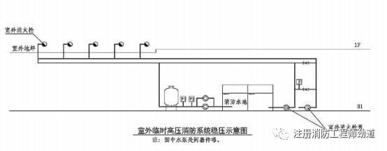 消防给水与稳压泵