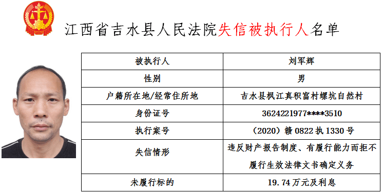 吉安又一批"老赖"被曝光,里面有名字照片住址,请远离他们