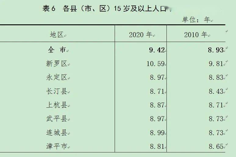 武平城镇人口逾半!男女比例最均衡!最新数据发布!_长汀