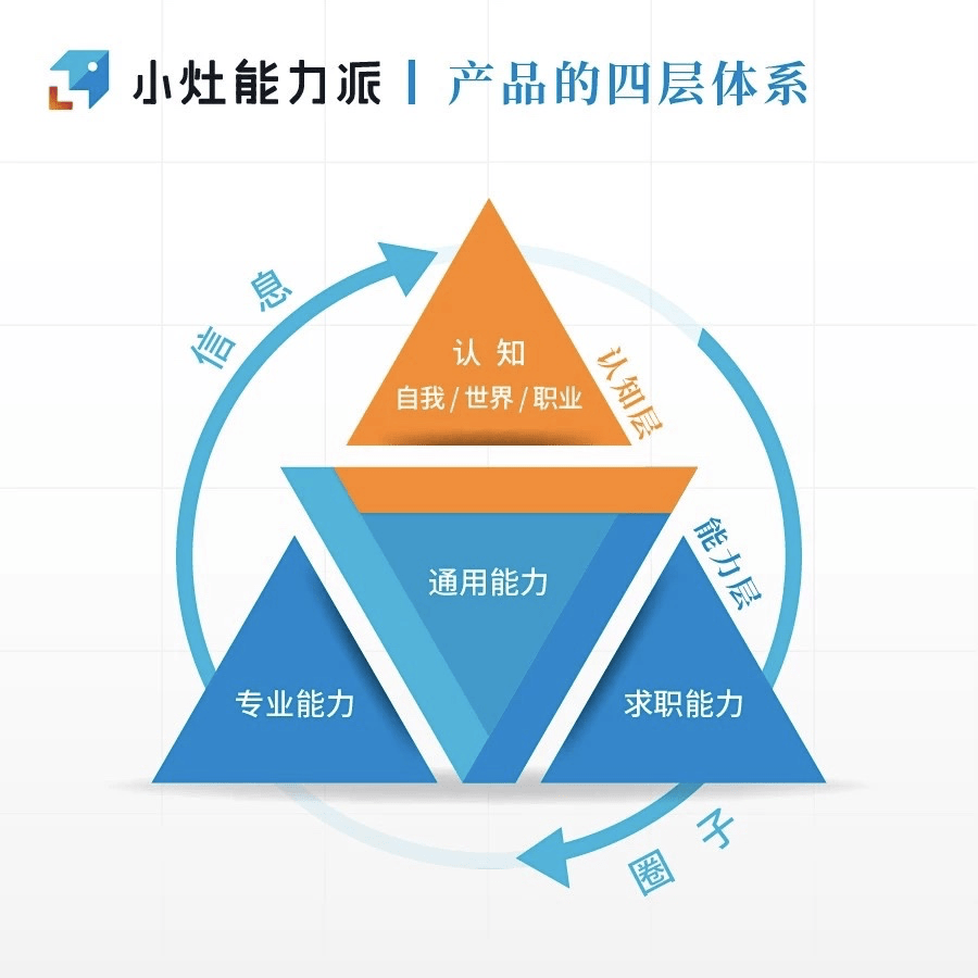 认知 -认知决定格局,认知决定行为.