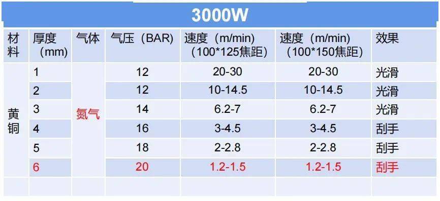 3000w激光切割机详细参数表