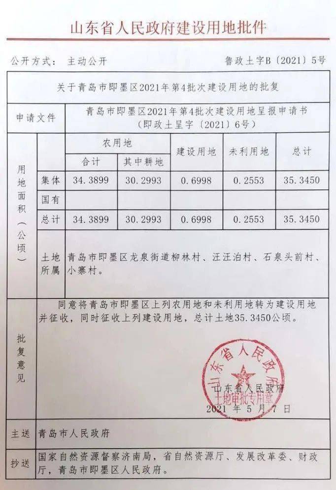 即墨这些村庄的土地被征收!