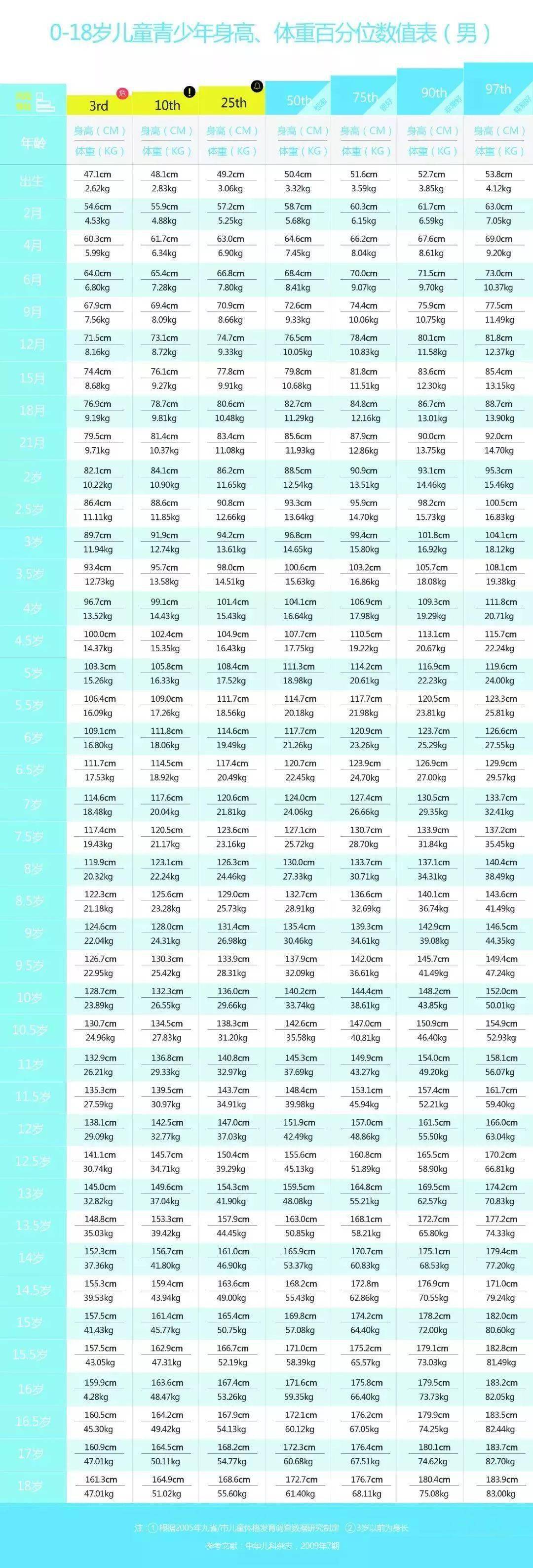 1~18岁男女生身高标准表公布(2021版),你家孩子达标了吗?