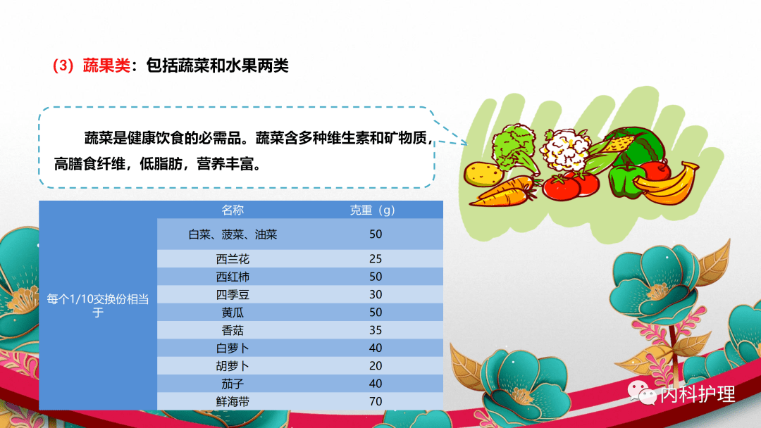 糖尿病患者的饮食选择_食物