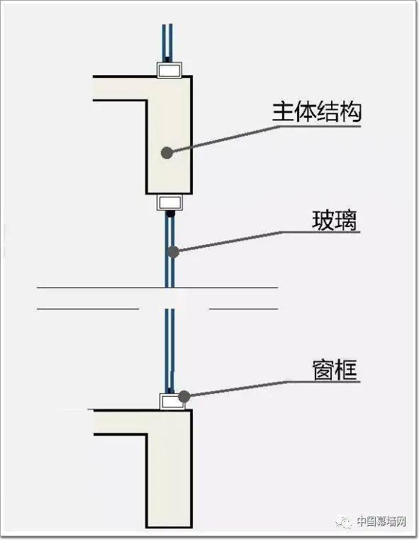 窗墙?傻傻分不清!