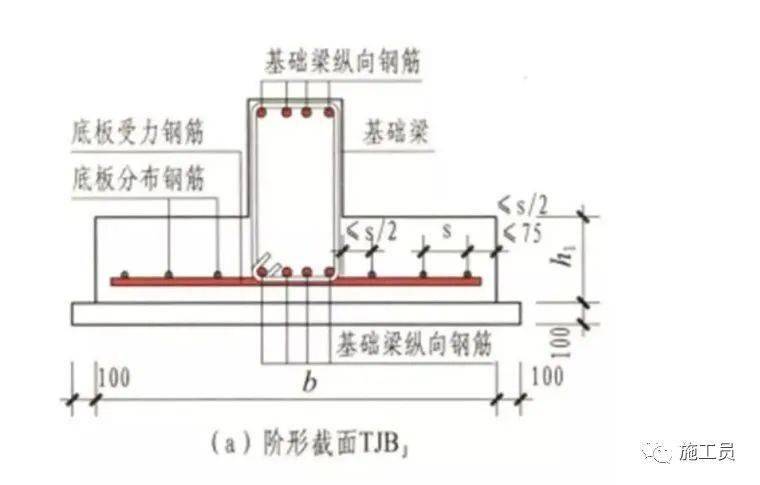 1,普通阶形独立基础djj