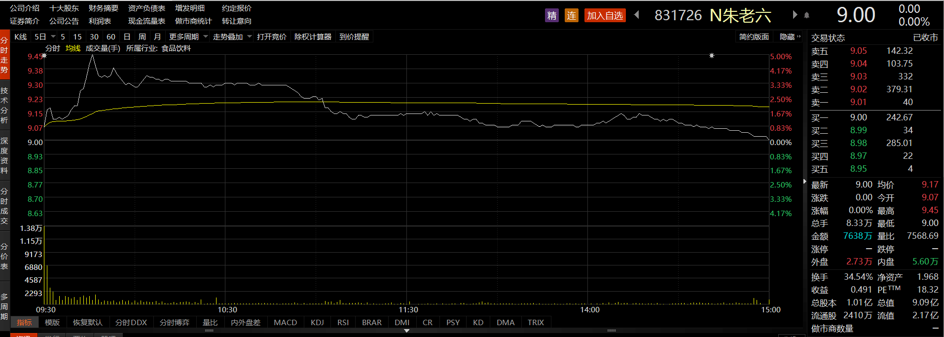 换手率34.54!朱老六精选层挂牌首日,三板指数样本股微调