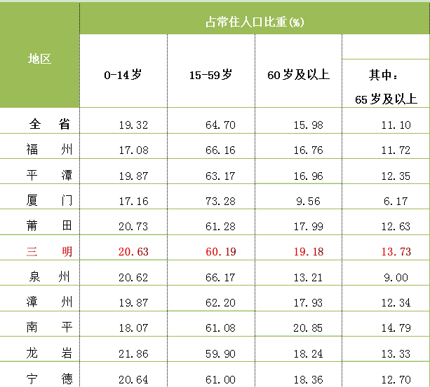 沙县区地产楼市仍然抢眼,这样的城市值得被期待