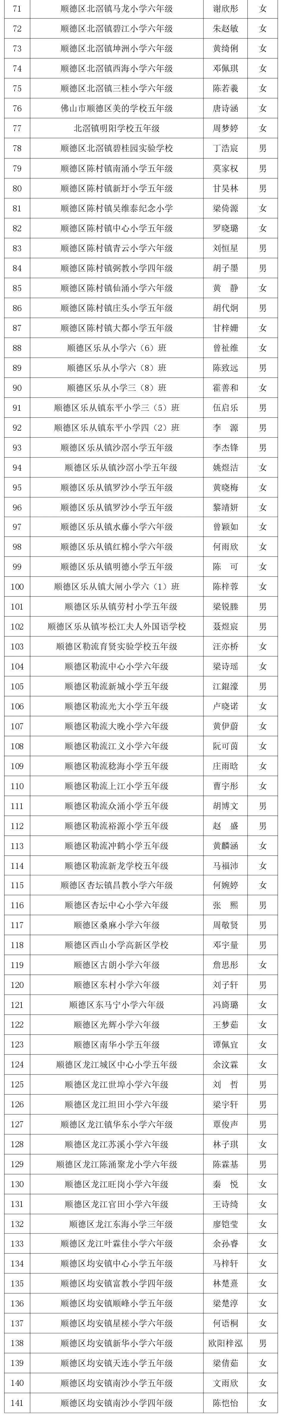 佛山这1078名同学拟获表彰有你认识的吗