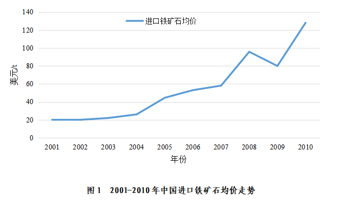 铁矿石价格屡创新高国际四大矿成本几何
