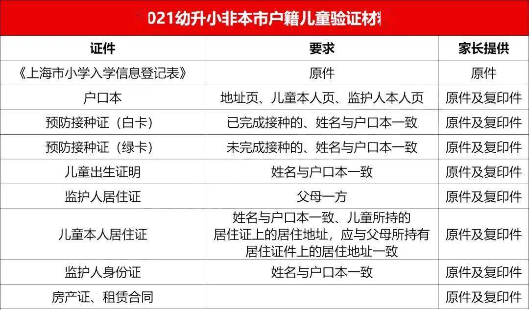 2021上海公办小学第二批验证明天开始,没收到通知怎么