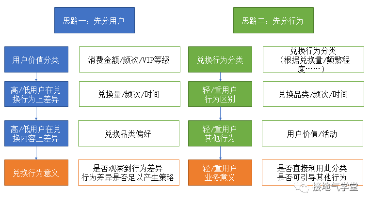 用户行为分析就该这么做
