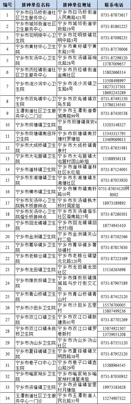 宁乡34个接种新冠疫苗门诊名单!转发扩散!