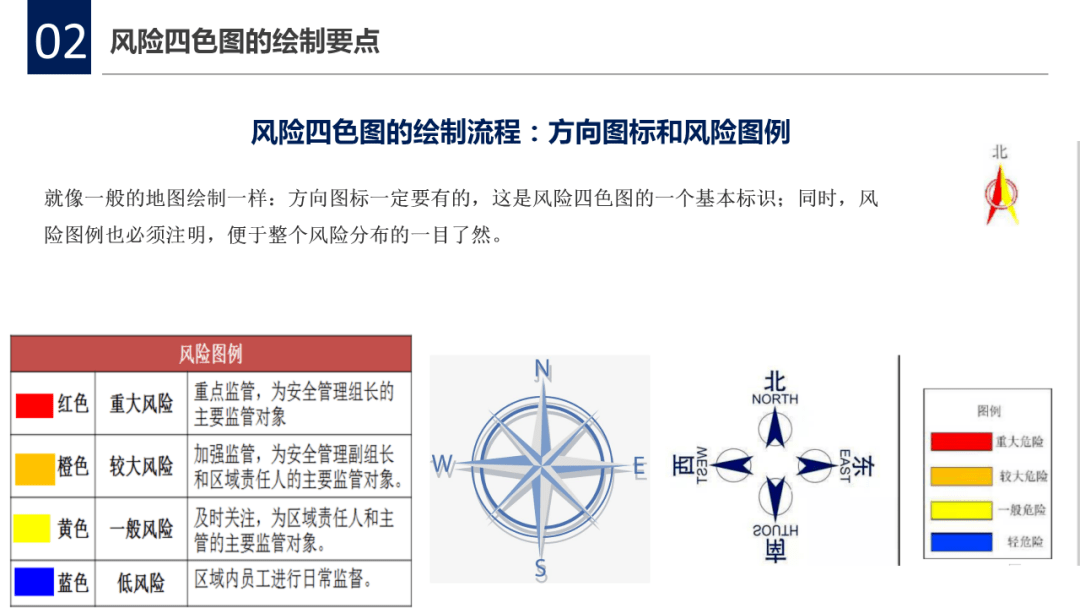 2021红橙黄蓝四色风险分级管控图及示例