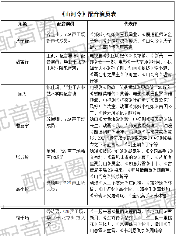 《觉醒年代》,《山河令》配音演员有哪些?角色专业配音怎么找?