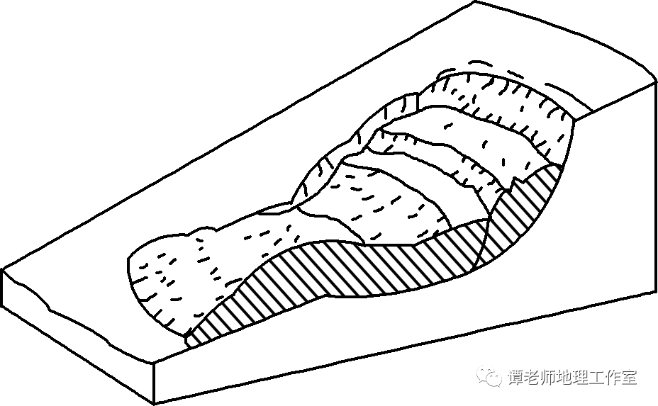 1.滑坡发生后,坡面等高线示意图为(  )2.河流沿岸的聚落(  )a.