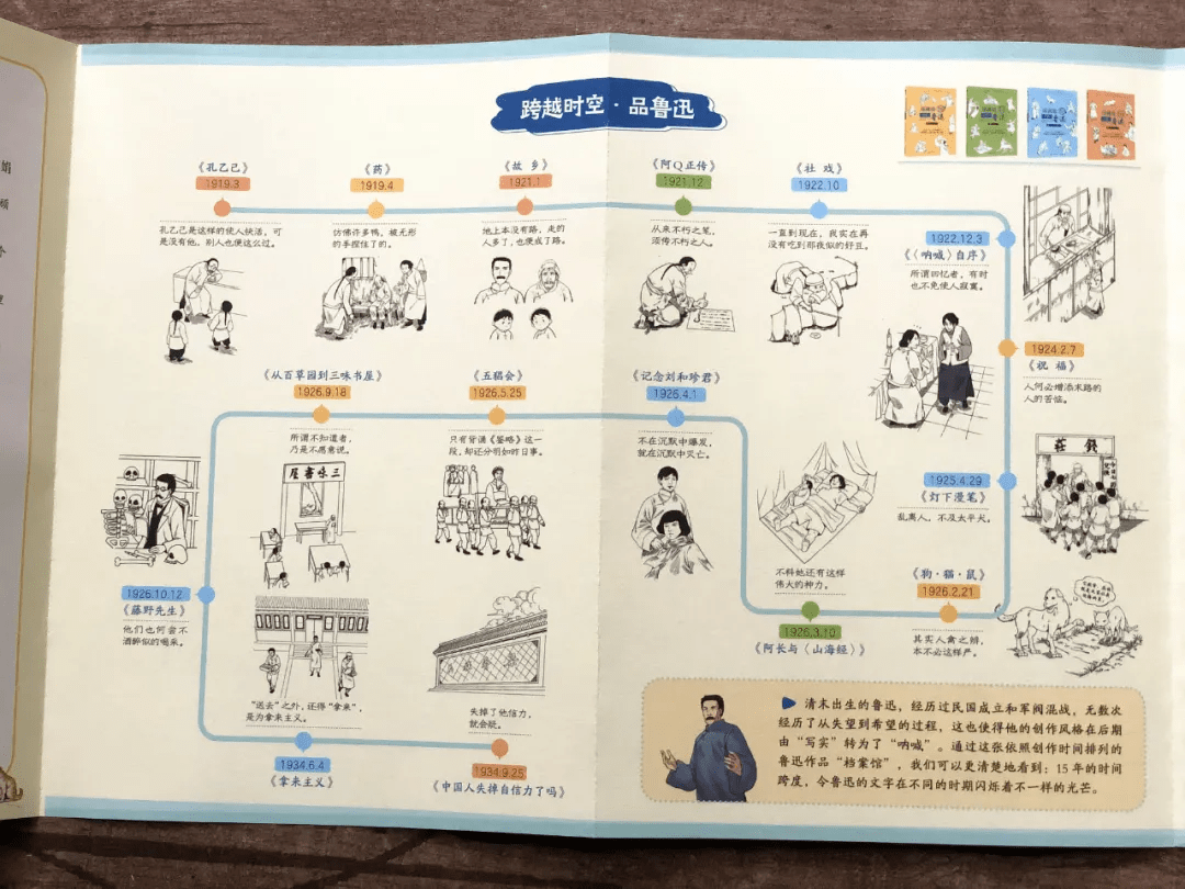学霸笔记 手绘漫画,让孩子解决语文学习中考点多,易失分的点!_鲁迅