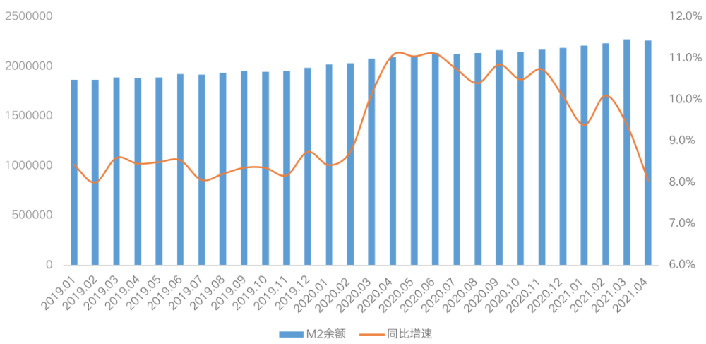 广义货币_嘉实货币 嘉实安心货币_狭义货币和广义货币的分类
