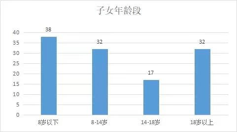 李静"判决书共披露了1002人的年龄,占据披露离婚年龄人数的12.