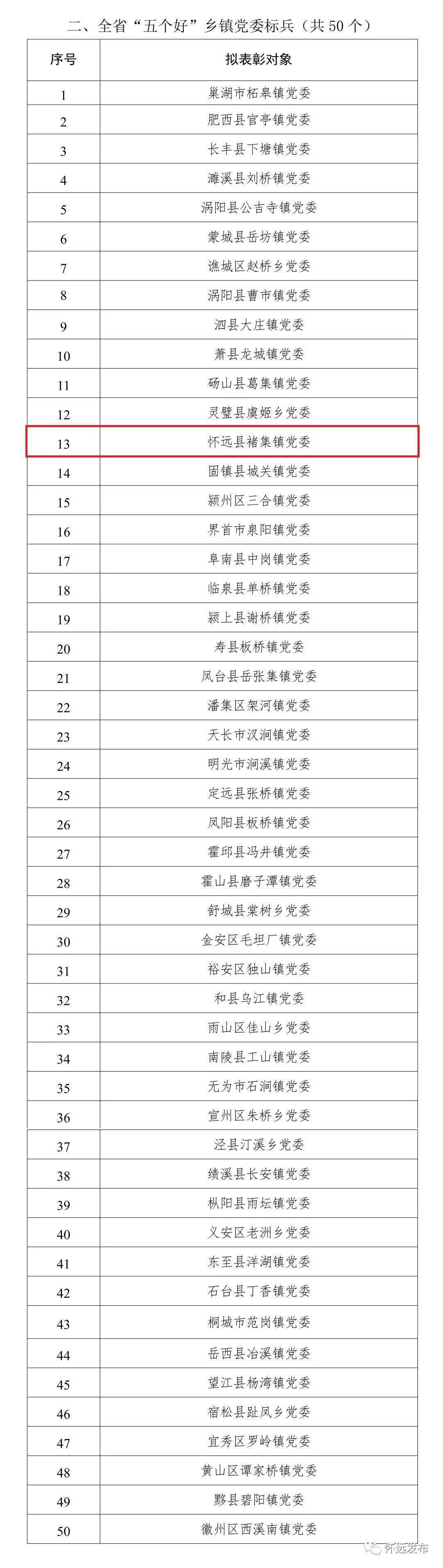 正在公示! 怀远上榜的有