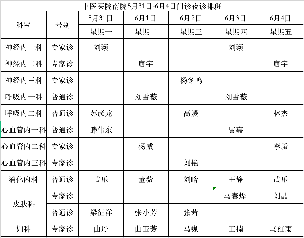 预约诊疗齐齐哈尔市中医医院5月31日6月6日医生出诊一览表