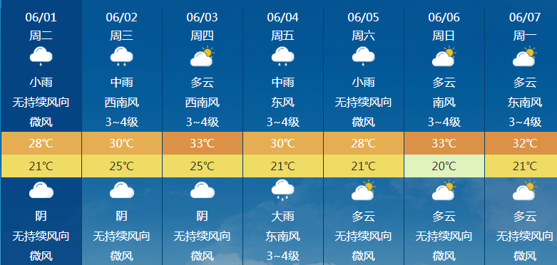 永春县气象局:五月天气回顾,接下来六月天气如何?