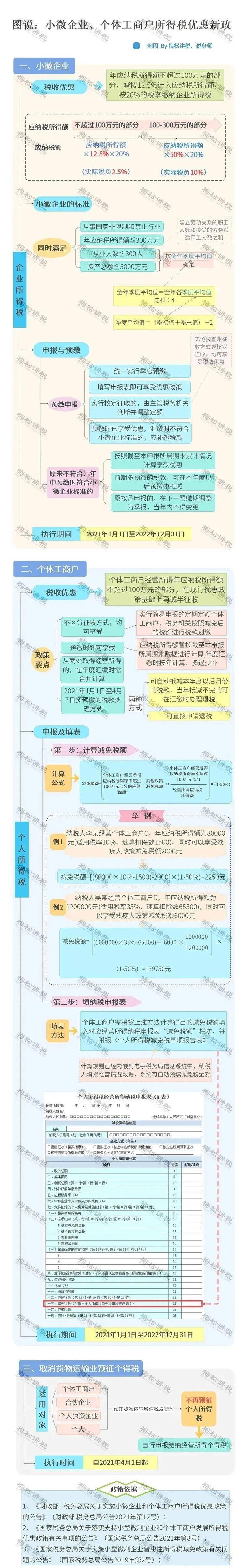 取消代开货物运输业发票预征个税对个体工商户经营所得年应纳税所得额