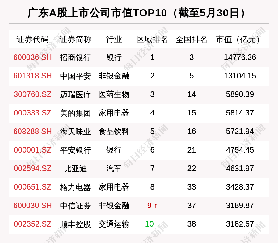 广东区域股市周报:7亿融资买入tcl科技 招商银行市值增长1098.46亿